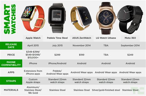 apple watch that looks like a watch|comparable watches to apple watch.